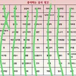 [EXO] 나년 다먹음