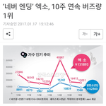 [EXO] ‘<b>네버</b> 엔딩’ 엑소, 10주 연속 버즈량 1위