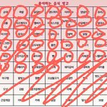 [EXO] 하다가 회의감 들음