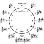 [모두드루와] 작곡 할 줄 아는 아이돌 팬들이랑 하고싶은 얘기