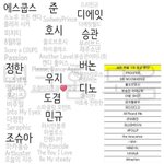 [세븐틴] ㅅㄷ 얼굴책 '<b>캐럿</b>' 그룹