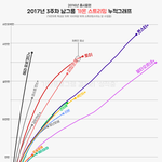 [EXO] <b>누적</b>1위