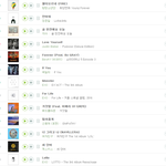 [EXO] 진짜 심각한 포 라이프 음원순위.<b>JPG</b>