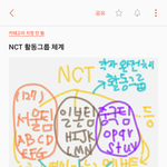 [NCT] NCT <b>체계</b>정리해봤어!