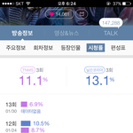 [방탄소년단] 헐 화1랑 <b>시청</b>률 왤케 떨어진거야..