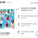 [레드<b>벨벳</b>] ㅁㅊ 앨범 판매량 ㅁㅊ