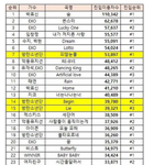 [레드벨벳] 와 진<b>입수</b> 3만에서 5만 ㄷㄷ