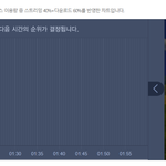 [레드벨벳] 지금 엄청 간당간당한거 알지?
