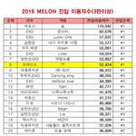 [댓글부탁해] 레벨 <b>진입</b> 이용자 <b>수</b> 대단한거임;