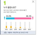 레벨 이번에 역대걸그룹 <b>진입</b>순위