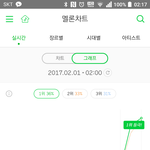 [인피니트] 서양수박 좋아짐!