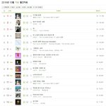 [댓글부탁해] 방탄 최전성기 <b>음원</b> VS 8년차때 ㅅㅇㄴ <b>음원</b>.JPG