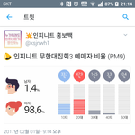 [인피니트] <b>예매</b>자 <b>비율</b>