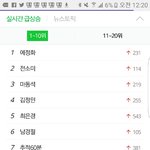 [방탄소년단] 컨포밖에 안떴는데 실검이라니