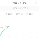 [방탄소년단] 오늘 1위<b>예측</b>ㅋㅋㅋㅋㅋㅋ화력도랏