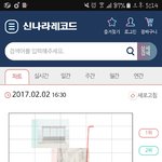 [방탄소년단] 흥나라<b>그래프</b>급상승