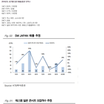 [댓글부탁해] 2016 SM에스엠 분기별 일본매출 및 관객수 <b>동원</b>...