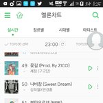 [방탄소년단] 불타 <b>순위</b> 봤어??