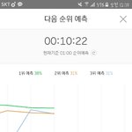 [EXO] 5분차트 <b>예측</b> 3위