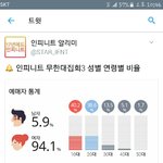 [인피니트] 무집 <b>예매자</b>