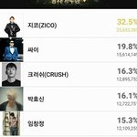 [EXO] ㅅㅂ이년 아까부터 지34코가 남자가<b>수상</b>이래