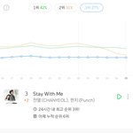 [EXO] 스테윗미 <b>그래프</b>봐 캬
