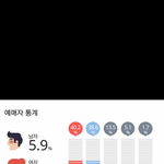 [인피니트] <b>예매비율</b> .