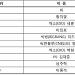 [EXO] <b>스타랭킹</b> 여기서는 세훈 백현인데
