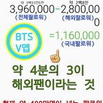 [방탄소년단] +궁예글추가)방<b>부심</b> 느끼려면 들어와 ㄱㄱ