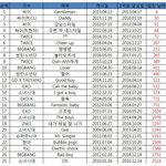 [방탄소년단] 다들어와 (싸이퍼2남준<b>버전</b>)