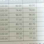[EXO] 와 <b>성적</b>오른거봐