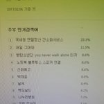 [방탄소년단] <b>이</b>삐들ㅋㅋㅋㅋㅋㅋㅋ인기검색어 3위봐 ㅋㅋㅋㅋㅋㅋ
