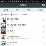 [EXO] 와ㅅㅂ <b>스윗</b>미 3위까지 찍었네