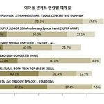 [EXO] 야 우리 팬 <b>나이</b> 비율 이<b>정도</b>였음???