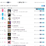 [댓글부탁해] 방탄소년단 vs 탑남자아이돌들 전성기 최고 <b>월간</b> 성적...