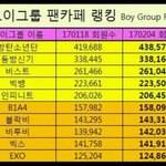 [드루와] 2월4일 보이그룹 팬카페 <b>회원수</b>!
