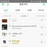 [방탄소년단] 멜롱 <b>현</b>순위