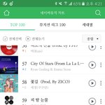 [방탄소년단] 피땀 네1뮤도