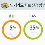 [방탄소년단] <b>인</b>ㄱr 반영비율 바꼈다