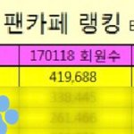 [방탄소년단] 보이그룹 팬카페 <b>랭킹</b>가져왔따
