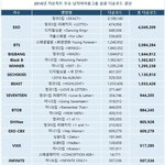 [인피니트] 우리 음원 <b>남돌중</b>에서 그렇게 심하게 약한 편 아님