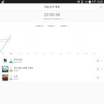 [방탄소년단] 와씨1위<b>예측</b> 으아아아아아아아ㅏ ㄷㄷㄷㄷㄷ