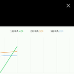[방탄소년단] 미친 1위<b>예측</b>