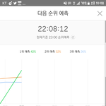 [방탄소년단] <b>오마</b>갓 ㅠㅠㅠ1위예측