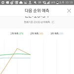 [방탄소년단] 꺾어졌...<b>지만</b> 우리에겐 두번째 피따미가있어