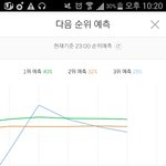 [방탄소년단] 가지마<b>피땀</b>아..