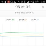 [방탄소년단] ...<b>피땀</b>아...