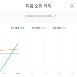 [방탄소년단] <b>피</b>따<b>미</b> 1위 예측