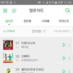 [방탄소년단] <b>불타</b> 19위!!!!!!