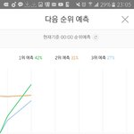 [방탄소년단] 1.3위 <b>예측</b> ㅠㅠㅠ